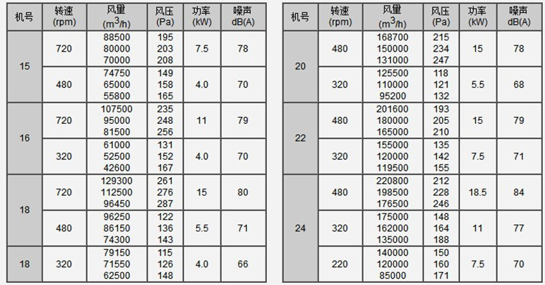 金光玻璃钢屋项通风?防爆风机