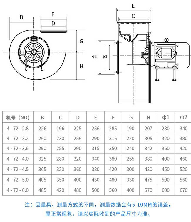 4-72离心通风?防爆风机