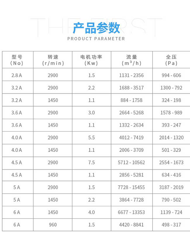 4-72离心通风?防爆风机