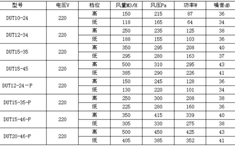 为什么有的新风换气机的空气净化效果会变差? onmousewheel=