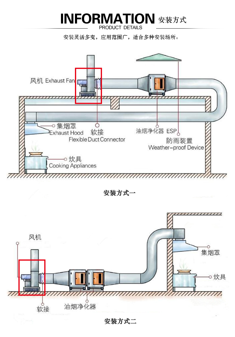 离心式风? onmousewheel=