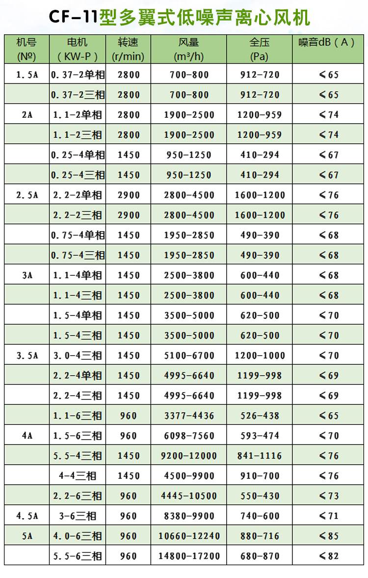 离心式风? onmousewheel=