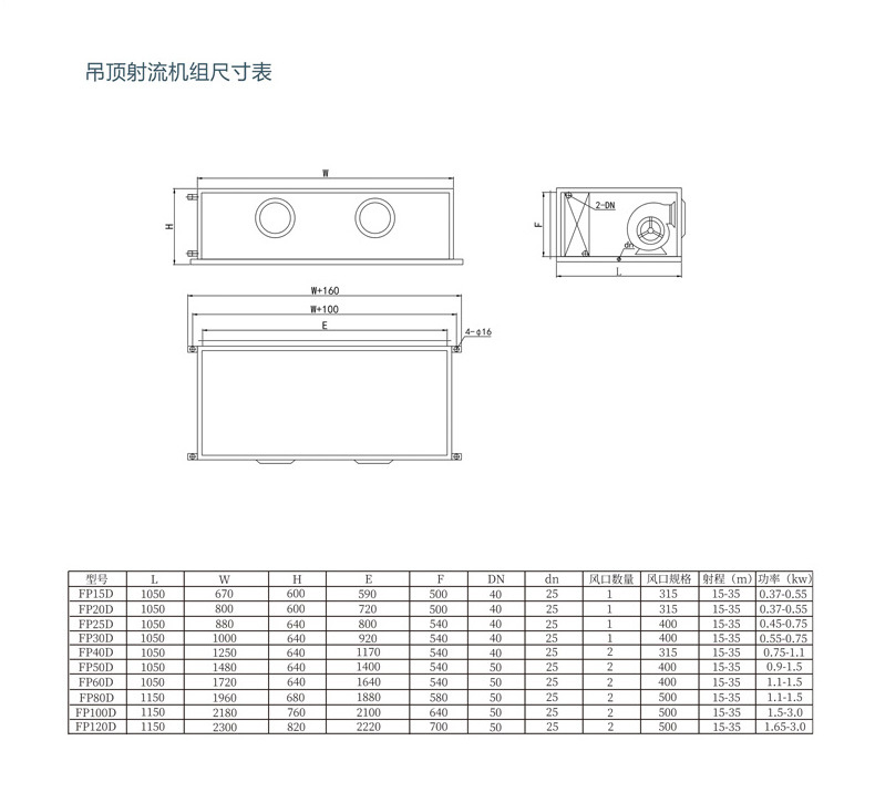 简述ZK(X)组合式空调机组的特点及应? onmousewheel=