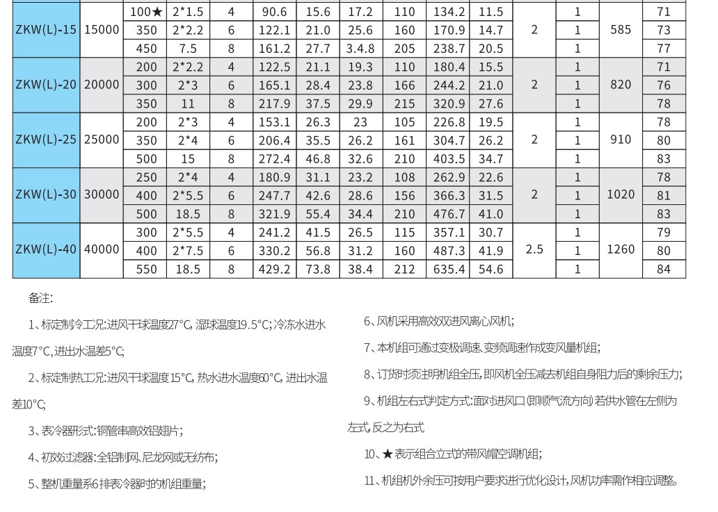 德州凯亿组合式空调机组厂? onmousewheel=