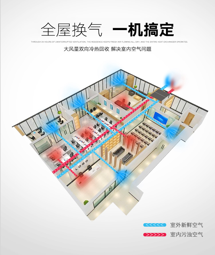 商用新风机组 全热型空气处理机? onmousewheel=