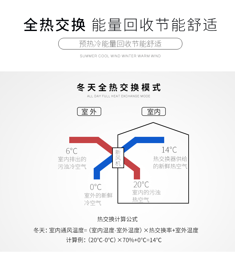 商用新风机组 全热型空气处理机? onmousewheel=