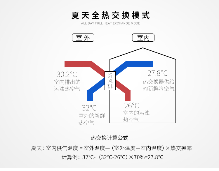 商用新风机组 全热型空气处理机? onmousewheel=