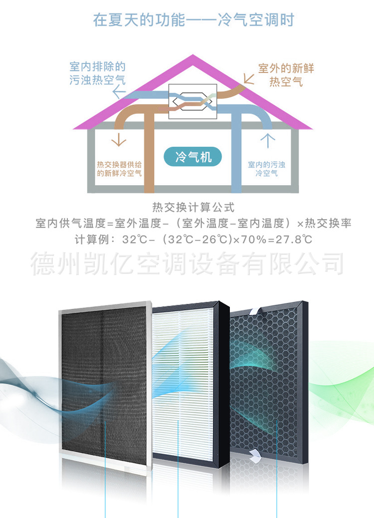 全热交换新风机通风换气热回收新风系统PM2.5过滤低噪? onmousewheel=