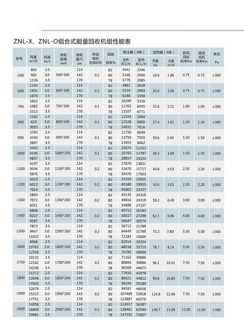 凯亿组合式净化空调机组内部分? onmousewheel=
