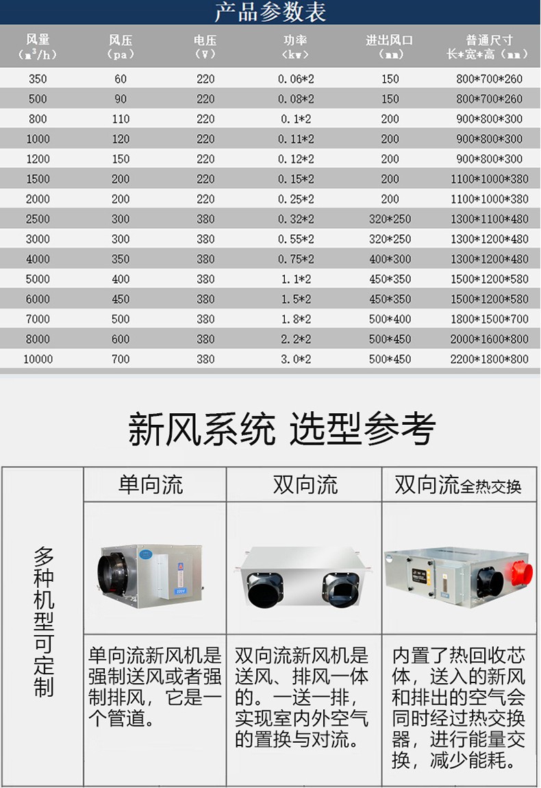 新风换气机：置换通风新概? onmousewheel=