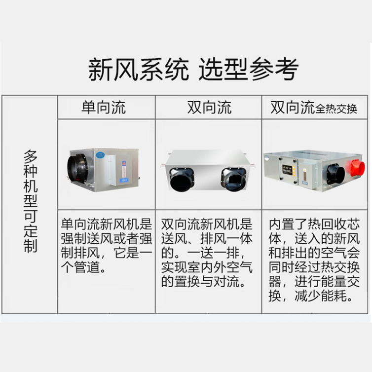 新风换气机：置换通风新概? onmousewheel=